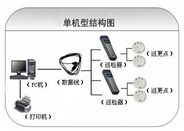 芜湖镜湖区巡更系统六号