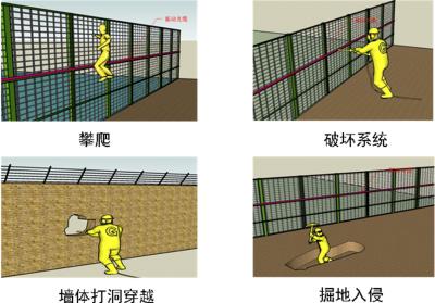 芜湖镜湖区周界防范报警系统四号