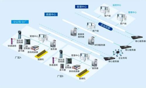 芜湖镜湖区食堂收费管理系统七号