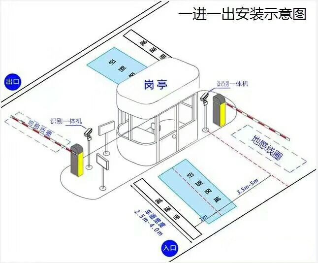 芜湖镜湖区标准车牌识别系统安装图