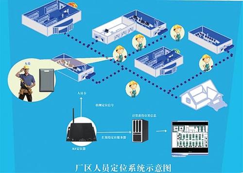 芜湖镜湖区人员定位系统四号