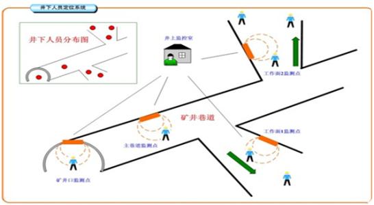 芜湖镜湖区人员定位系统七号